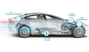 High-Voltage Components and Functions of Electric Vehicles