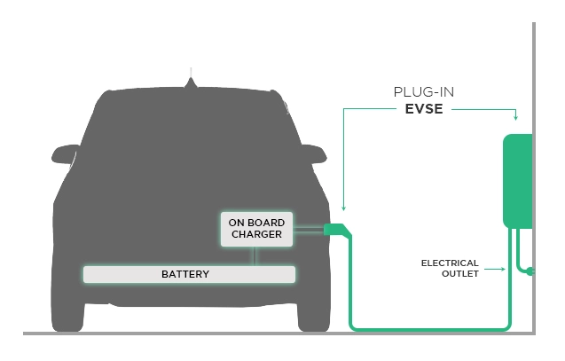 Electric Vehicle On-Board Charger