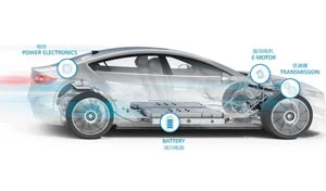 The Role of Motor Control Unit (MCU) in Electric Vehicles