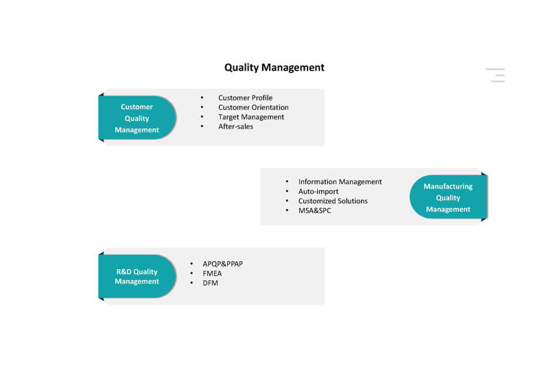 Electric Axle Drive Unit Quality Management