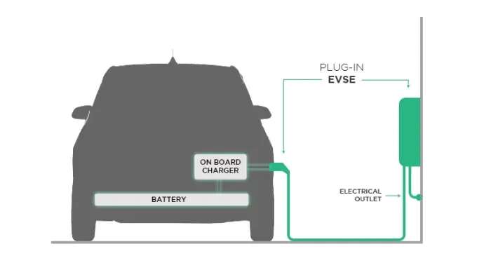 Electric Vehicle On-Board Charger